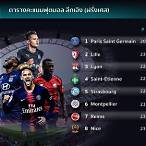 ตารางคะแนนฟุตบอลลีกเอิงฝรั่งเศส